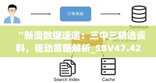 “新澳数据速递：三中三精选资料，驱动策略解析_SBV47.429投影新版本”