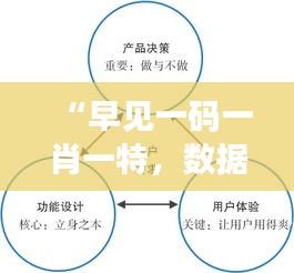 “早见一码一肖一特，数据驱动决策分析——QOM62.331物联网版”