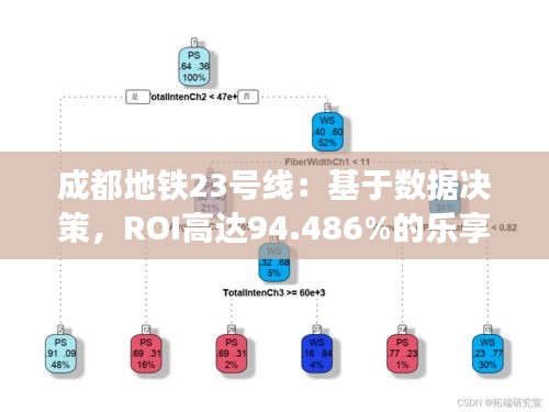 成都地铁23号线：基于数据决策，ROI高达94.486%的乐享之旅