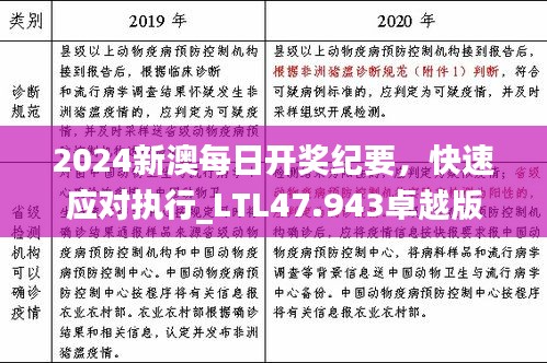 2024新澳每日开奖纪要，快速应对执行_LTL47.943卓越版