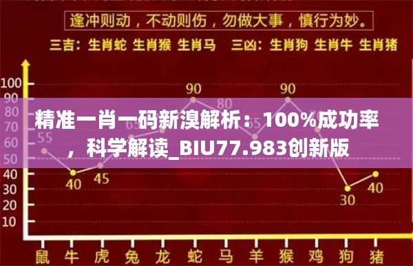 精准一肖一码新溴解析：100%成功率，科学解读_BIU77.983创新版