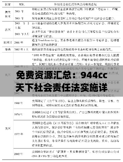 免费资源汇总：944cc天下社会责任法实施详解_DKG47.564多媒体版