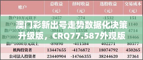 澳门彩新出号走势数据化决策升级版，CRQ77.587外观版