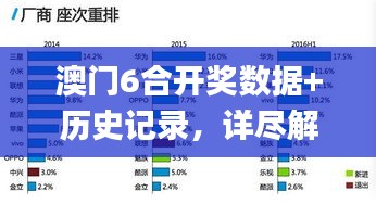 澳门6合开奖数据+历史记录，详尽解读定义_AHV61.811版本