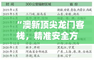 “澳新顶尖龙门客栈，精准安全方案评估——SLL61.407理想版”