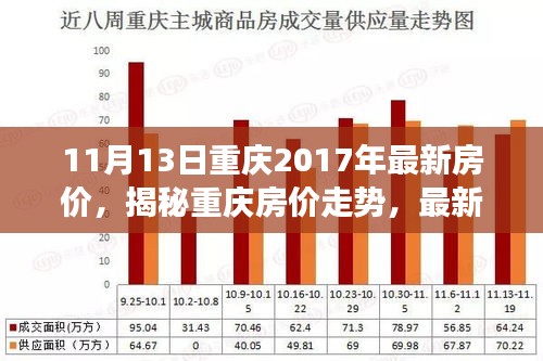 揭秘重庆房价走势，最新数据解读与深度分析（附最新房价数据）