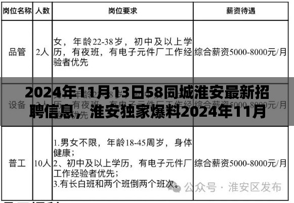 独家爆料，淮安最新招聘信息揭秘，掌握最新招聘信息，求职无忧