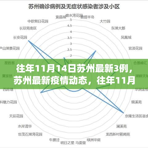 苏州历年11月14日新增确诊三例的综合分析与疫情动态观察