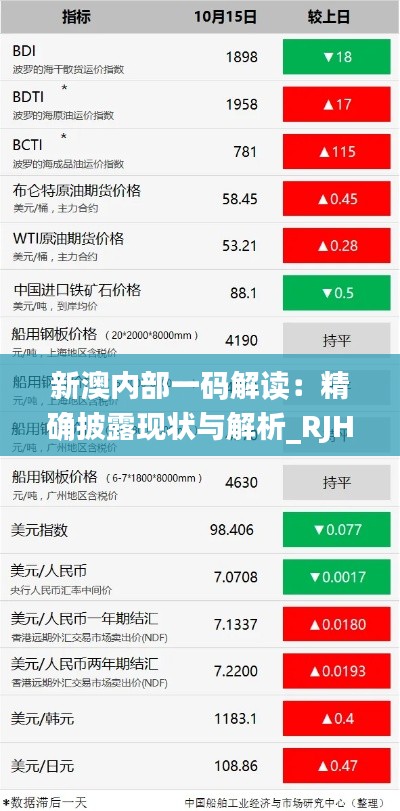 新澳内部一码解读：精确披露现状与解析_RJH32.949计算版