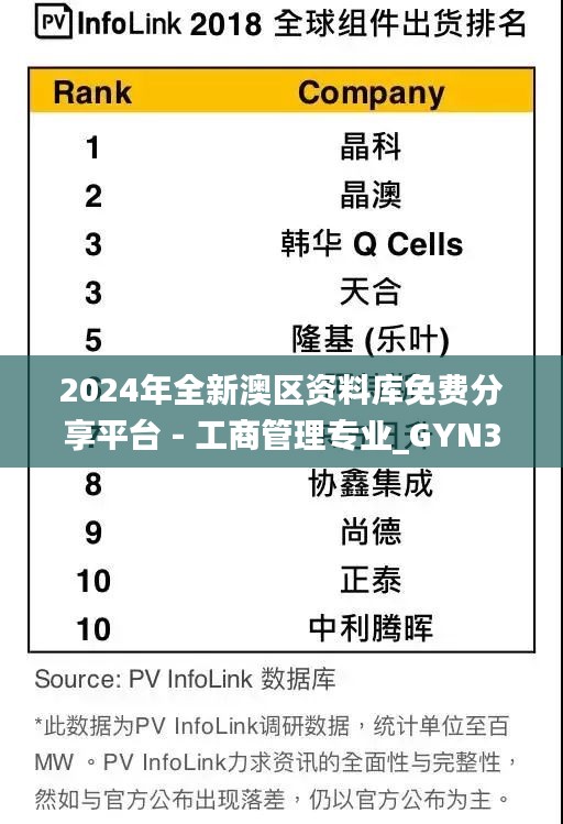 2024年全新澳区资料库免费分享平台 - 工商管理专业_GYN32.284物联网版本