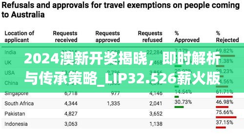 2024澳新开奖揭晓，即时解析与传承策略_LIP32.526薪火版