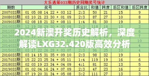 2024新澳开奖历史解析，深度解读LXG32.420版高效分析