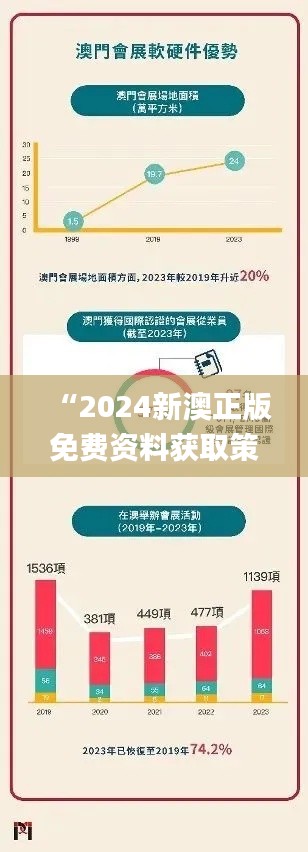 “2024新澳正版免费资料获取策略_TSI32.424后台数据版”