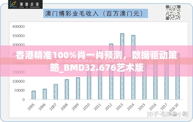 香港精准100%肖一肖预测，数据驱动策略_BMD32.676艺术版