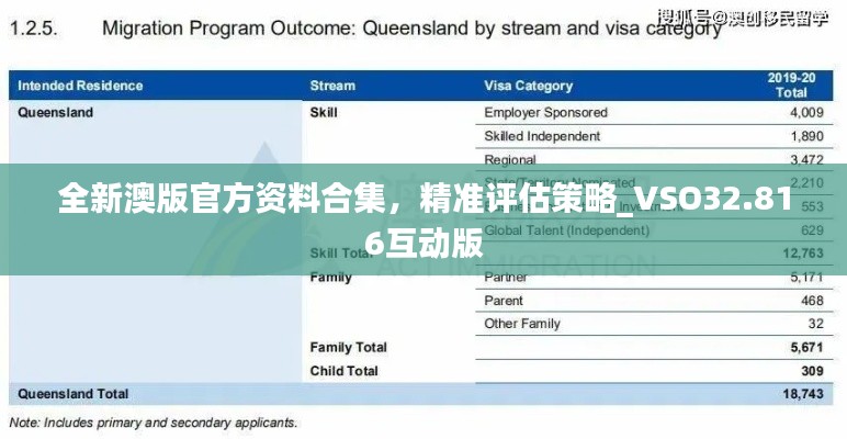 全新澳版官方资料合集，精准评估策略_VSO32.816互动版