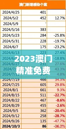 2023澳门精准免费资源全面解析与方案设计_PWI56.173版本