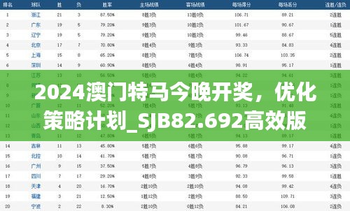 2024澳门特马今晚开奖，优化策略计划_SJB82.692高效版