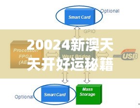 20024新澳天天开好运秘籍160期，数据驱动设计方式_IJE56.940冒险版