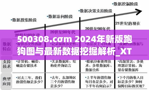 500308.cσm 2024年新版跑狗图与最新数据挖掘解析_XTF87.445抓拍版