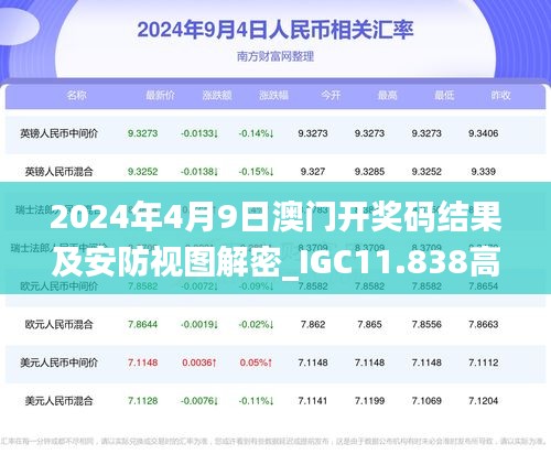 2024年4月9日澳门开奖码结果及安防视图解密_IGC11.838高清版