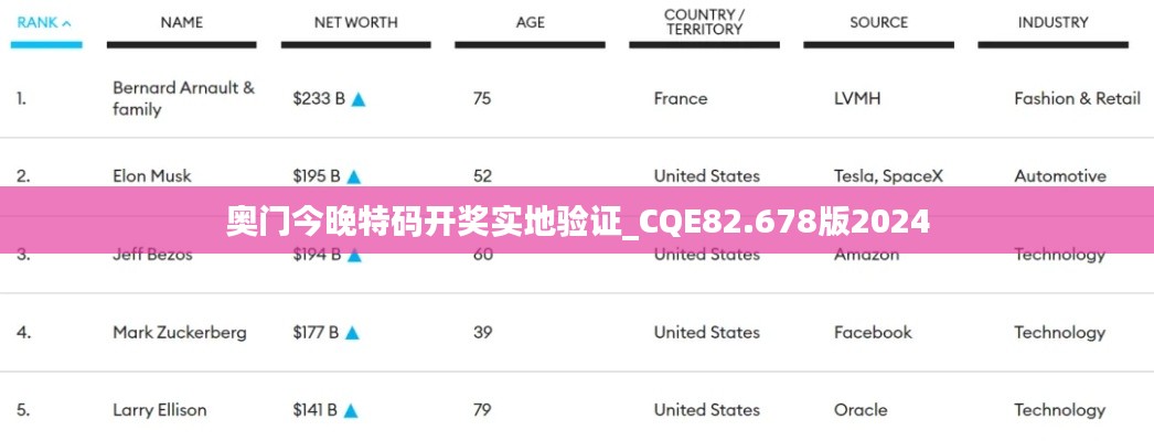 奥门今晚特码开奖实地验证_CQE82.678版2024