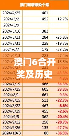 澳门6合开奖及历史数据分析计划_VDR82.628理财版