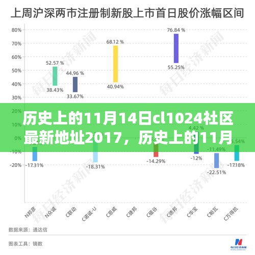 历史上的11月14日与CL1024社区最新地址深度评测，揭秘最新资讯与评测内容