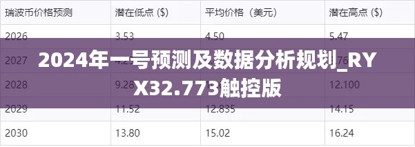 2024年一号预测及数据分析规划_RYX32.773触控版