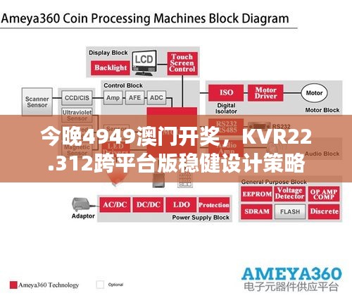 今晚4949澳门开奖，KVR22.312跨平台版稳健设计策略