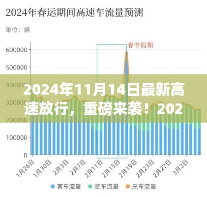 重磅来袭！最新高速放行详解，开启2024年高速通行新篇章