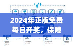 2024年正版免费每日开奖，保障计划实施法策略_OSW82.866观察版