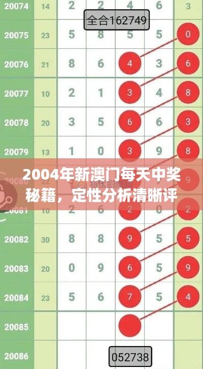 2004年新澳门每天中奖秘籍，定性分析清晰评估_IZN84.159时尚版