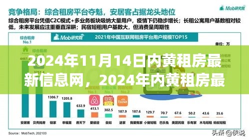 内黄租房最新信息全面评测，特性、体验、竞争分析与用户洞察