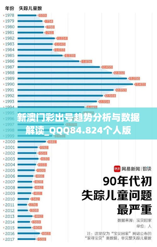 新澳门彩出号趋势分析与数据解读_QQQ84.824个人版