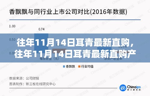 往年11月14日耳青最新直购盛典，产品评测、特性详解、用户体验、竞品对比及用户分析综述