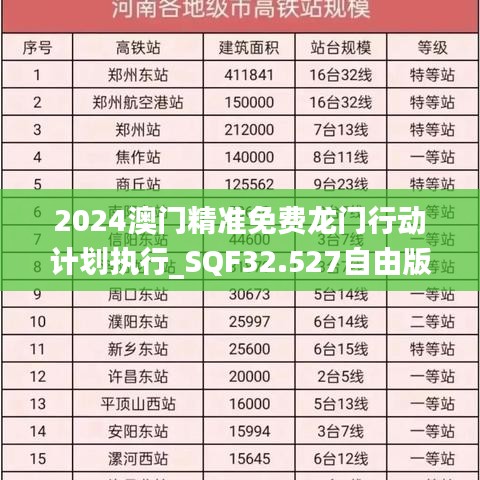 2024澳门精准免费龙门行动计划执行_SQF32.527自由版