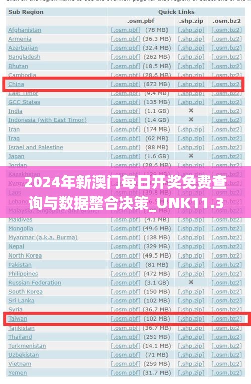 2024年新澳门每日开奖免费查询与数据整合决策_UNK11.347知识版