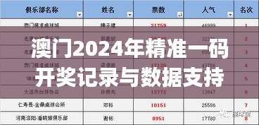 澳门2024年精准一码开奖记录与数据支持详情_HJB22.316家庭版