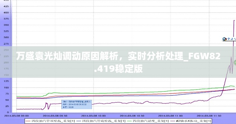 万盛袁光灿调动原因解析，实时分析处理_FGW82.419稳定版