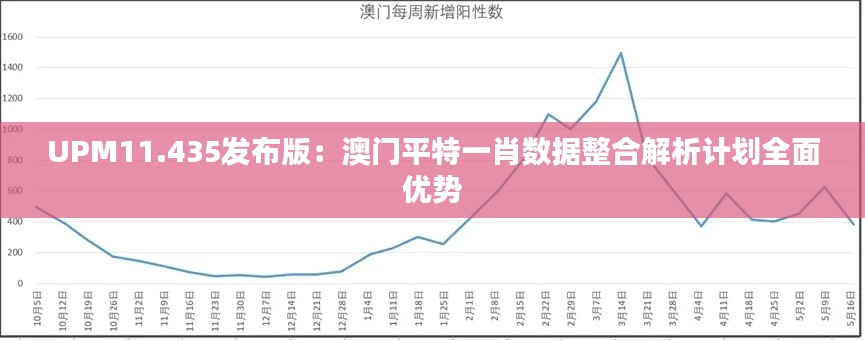 UPM11.435发布版：澳门平特一肖数据整合解析计划全面优势