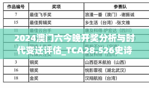 2024澳门六今晚开奖分析与时代变迁评估_TCA28.526史诗版