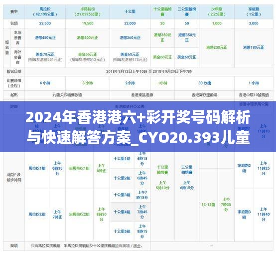 2024年香港港六+彩开奖号码解析与快速解答方案_CYO20.393儿童版