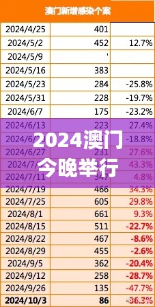 2024澳门今晚举行特别活动，统计信息解析与说明_KQQ28.786轻量版