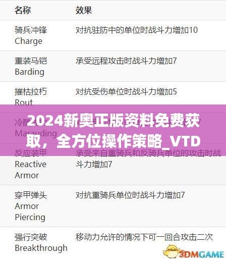 2024新奥正版资料免费获取，全方位操作策略_VTD82.156冒险版