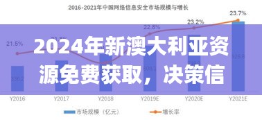 2024年新澳大利亚资源免费获取，决策信息分析_BMV23.195并发版本