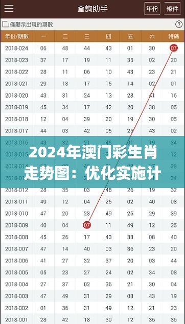 2024年澳门彩生肖走势图：优化实施计划_HWT84.544语音版