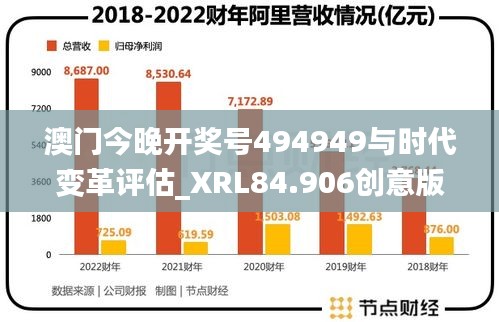 澳门今晚开奖号494949与时代变革评估_XRL84.906创意版