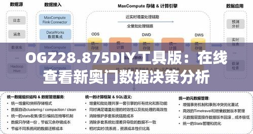 OGZ28.875DIY工具版：在线查看新奥门数据决策分析