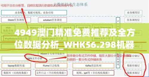 4949澳门精准免费推荐及全方位数据分析_WHK56.298机器版