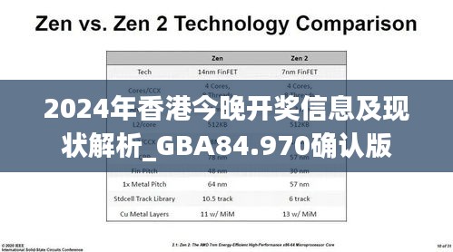 2024年香港今晚开奖信息及现状解析_GBA84.970确认版